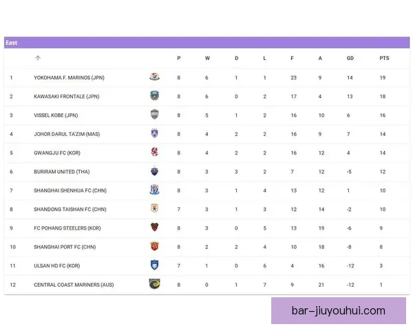 亚冠精英联赛东亚区半准决赛对阵抽签结果揭晓